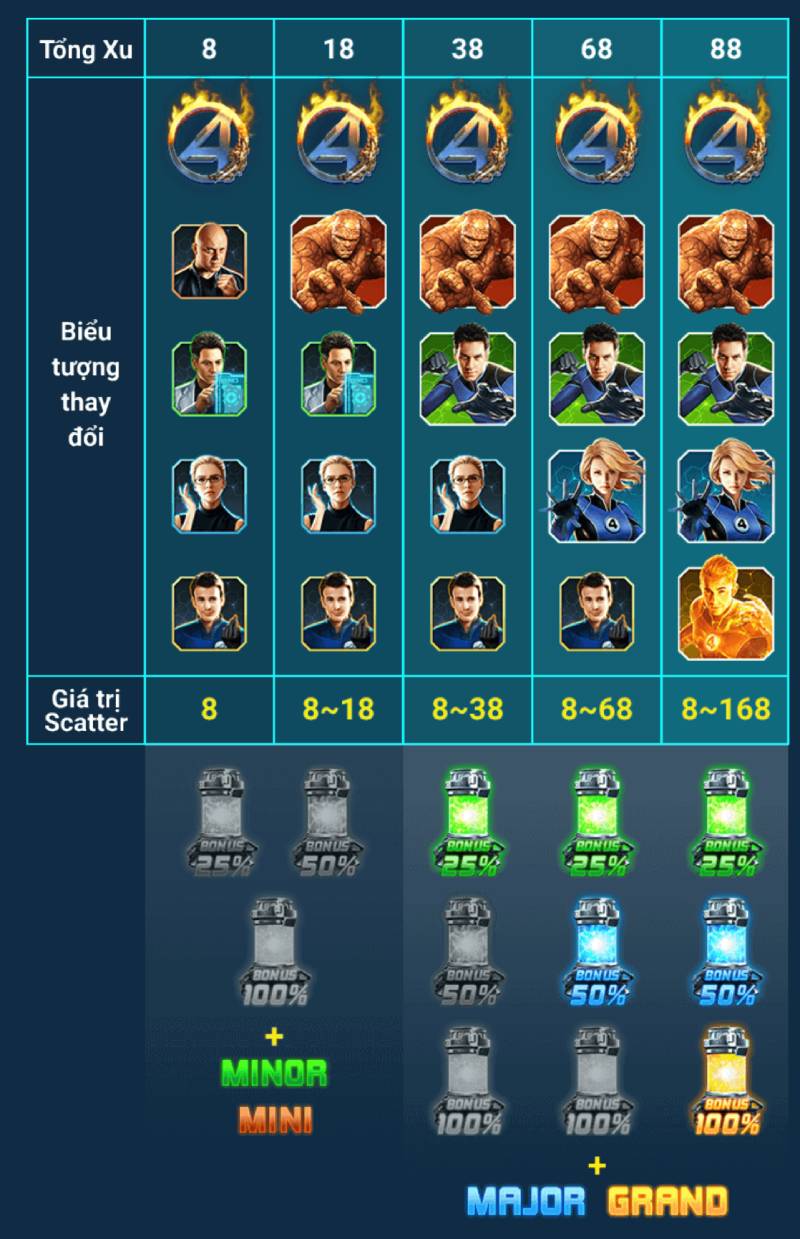 Các biểu tượng đặc biệt trong Nổ Hũ Fantastic 4