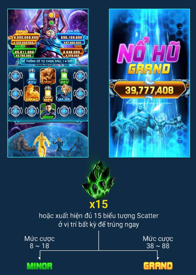 Cách tính thưởng và thắng lớn trong Nổ Hũ Fantastic 4