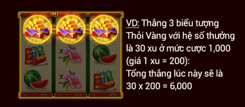 Hệ thống trả thưởng của Khang Khang Nghênh Xuân